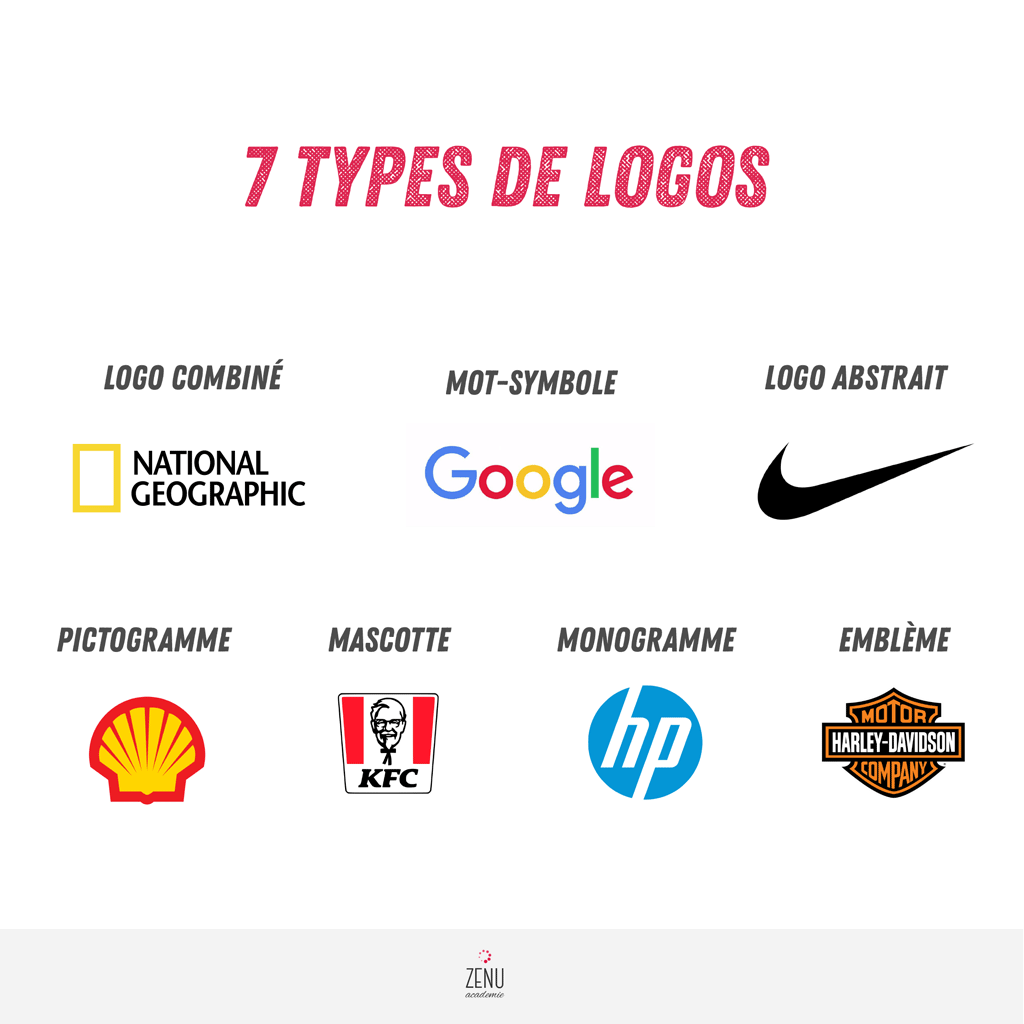 Quels sont les différents types de logos ?